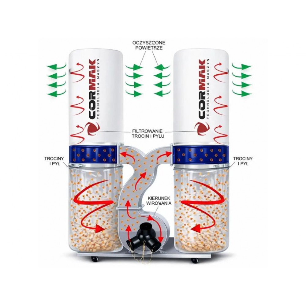 Аспірація Cormak FM300S Аспірація Cormak FM300S