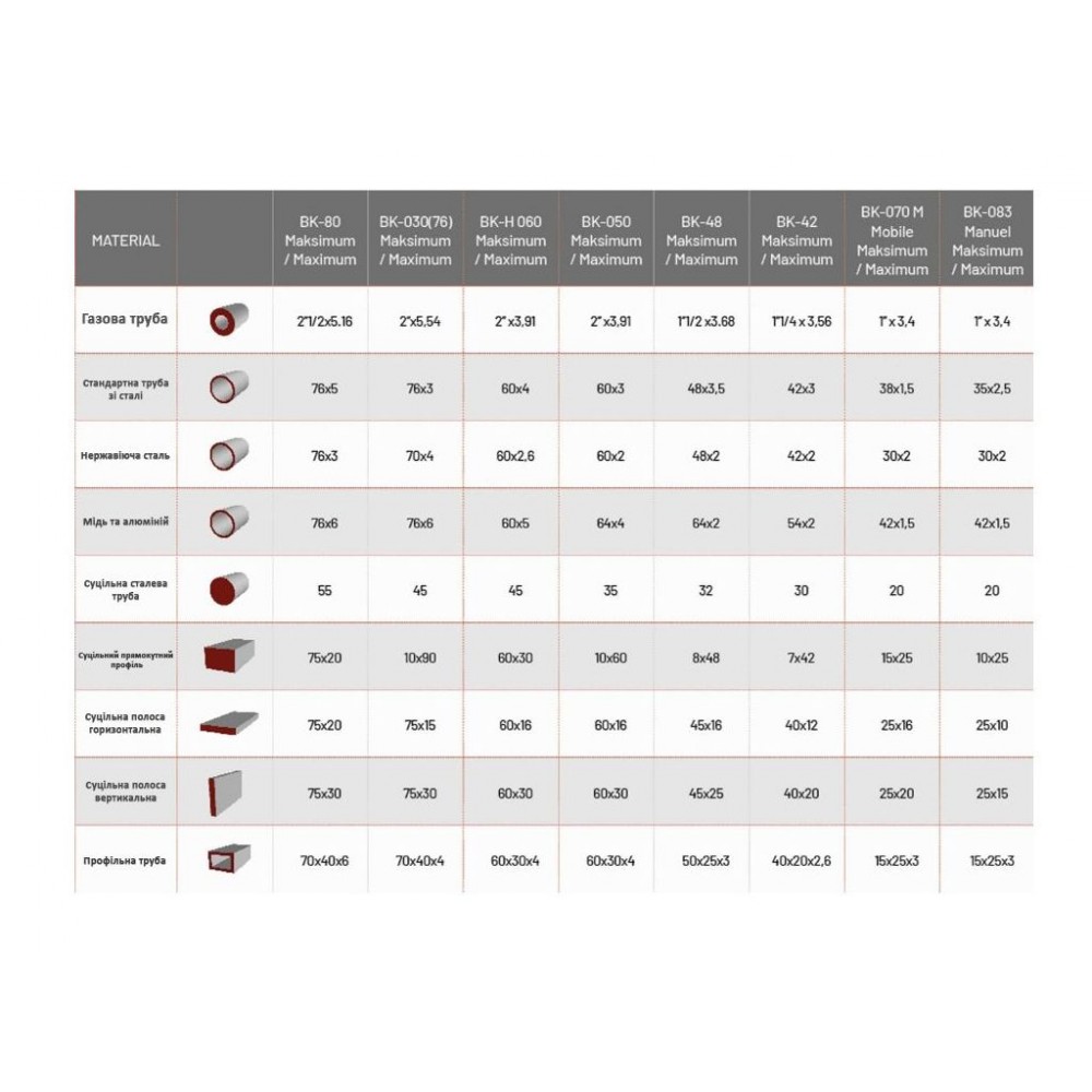 Бездорновий трубогиб Isitan BK 083 M Бездорновий трубогиб Isitan BK 083 M