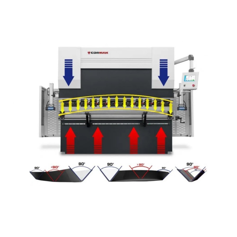 Гідравлічний листозгинальний прес CORMAK CNC SERVO EURO PB 80x2500 Гідравлічний листозгинальний прес CORMAK CNC SERVO EURO PB 80x2500
