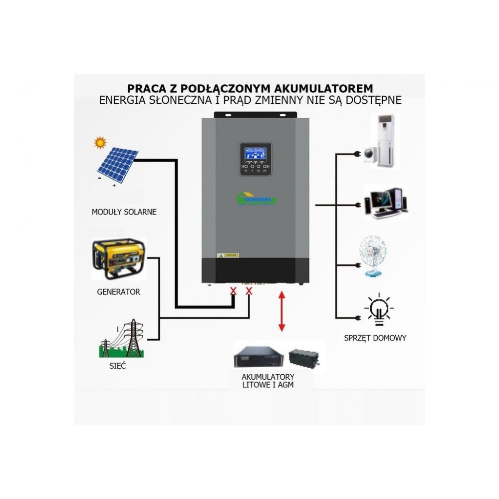 Комплект "Автономія електроенергії" Комплект "Автономія електроенергії"