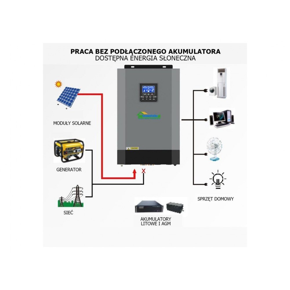 Комплект "Автономія електроенергії" Комплект "Автономія електроенергії"