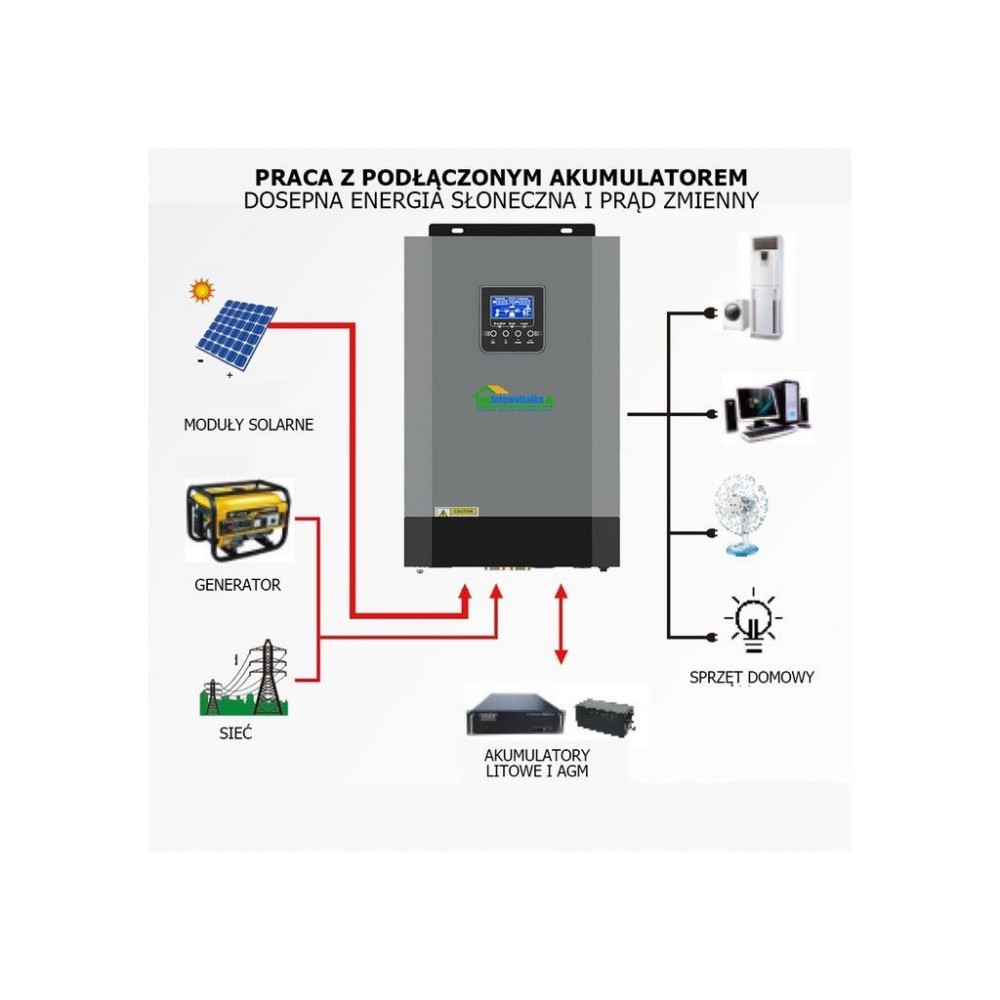 Комплект "Економія електроенергії" Комплект "Економія електроенергії"