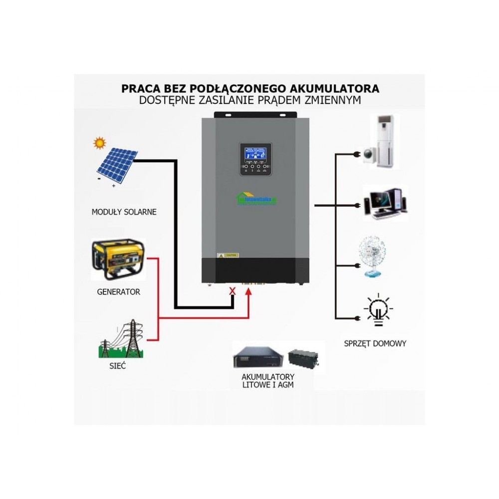 Комплект "Економія електроенергії" Комплект "Економія електроенергії"