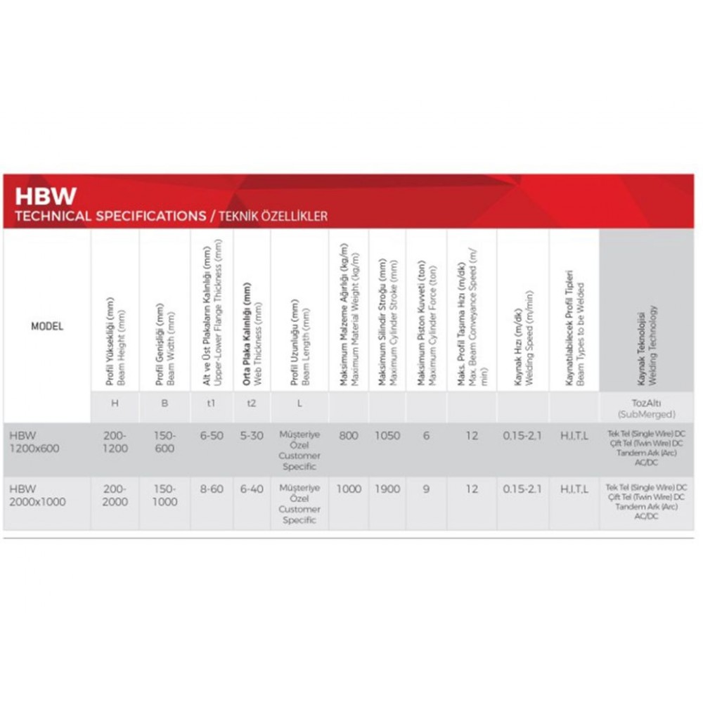 Лінія зварювання двотаврової балки 12м Akyapak HBW 2000x1000 Лінія зварювання двотаврової балки 12м Akyapak HBW 2000x1000