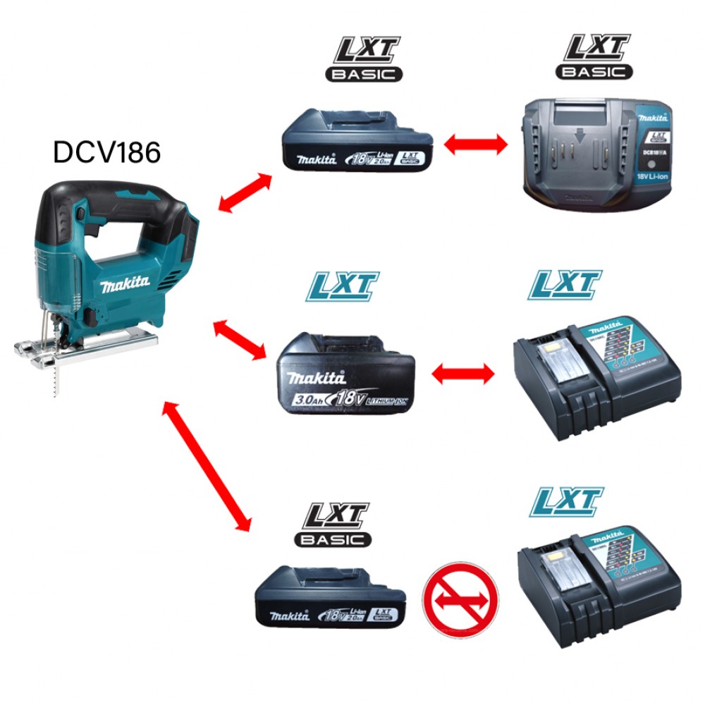 Акумуляторний лобзик Makita LXT basic DJV186WVE Акумуляторний лобзик Makita LXT basic DJV186WVE