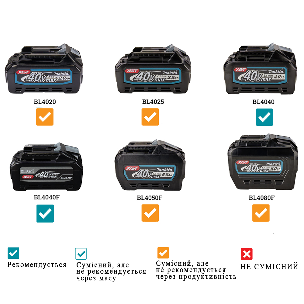 Акумуляторний кущоріз Makita XGT UH005GZ Акумуляторний кущоріз Makita XGT UH005GZ