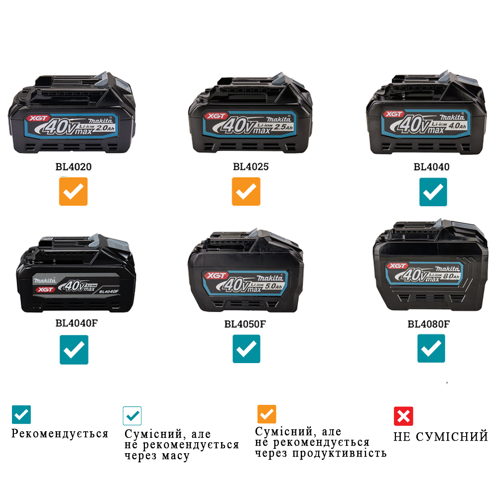 Акумуляторна коса MAKITA XGT UR002GZ01 Акумуляторна коса MAKITA XGT UR002GZ01