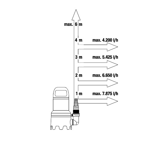 Продуктивність