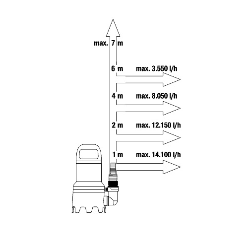 Продуктивність Продуктивність