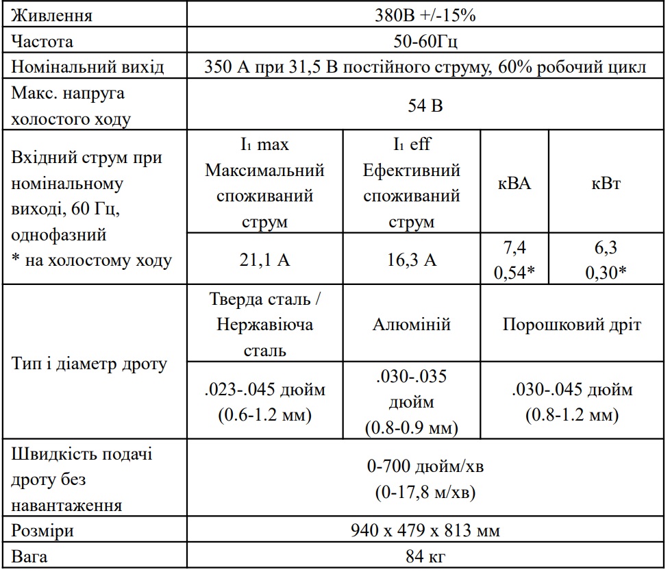 Характеристики 230600350