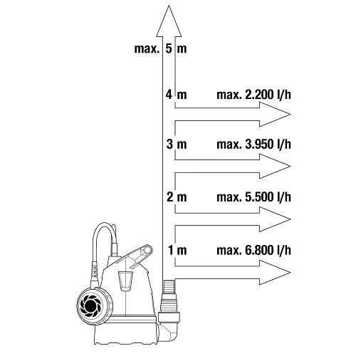 Продуктивність