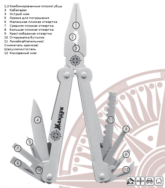 Плоскогубці 15 в 1