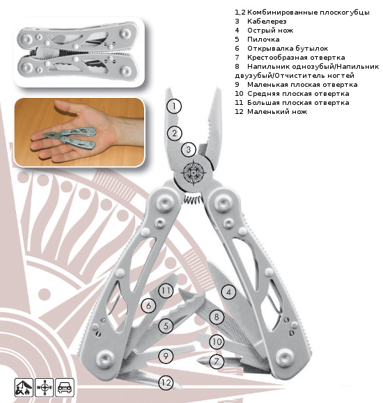 Плоскогубці 13 в 1