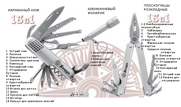 Дорожній набір 3 в 1