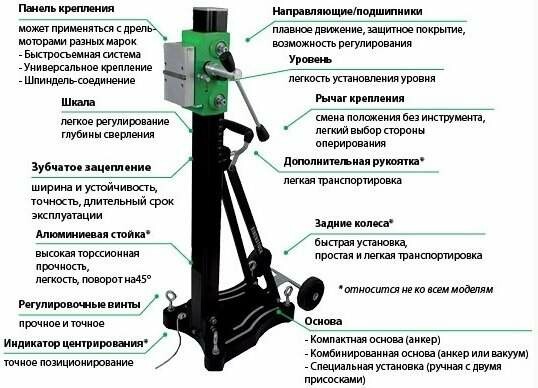 Eibenstock PLE 450 B Eibenstock PLE 450 B