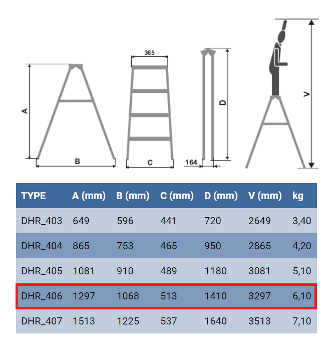 Особливості стрем'янки Elkop DHR 406 Характеристики стрем'янки для дому Elkop DHR 406