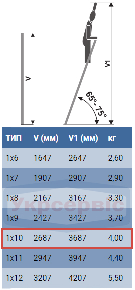 Особливості приставної драбини Elkop VHR Hobby 1x10 Характеристики приставної драбини для дому та виробництва Elkop VHR Hobby 1x10