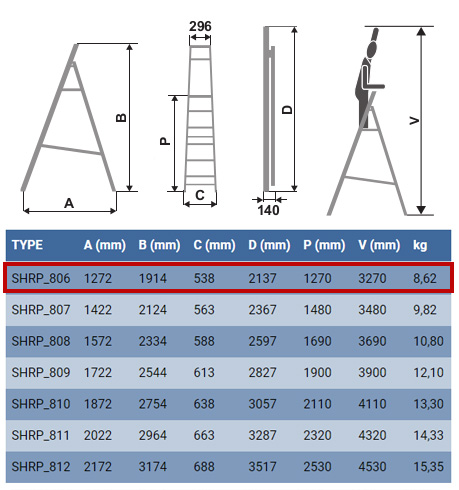 Характеристики стрем'янки для дому Elkop SHRP 806