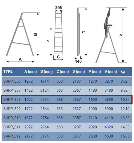 Особливості стрем'янки Elkop SHRP 808 Характеристики стрем'янки для дому Elkop SHRP 808