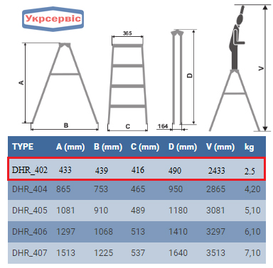 Особливості стрем'янки Elkop DHR 402 Характеристики стрем'янки для дому Elkop DHR 402