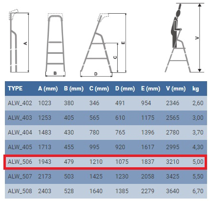 Характеристики стрем'янки для дому Elkop ALW 506 p