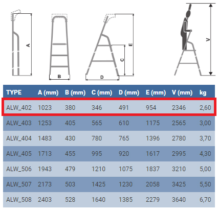 Характеристики стрем'янки для дому Elkop ALW 402