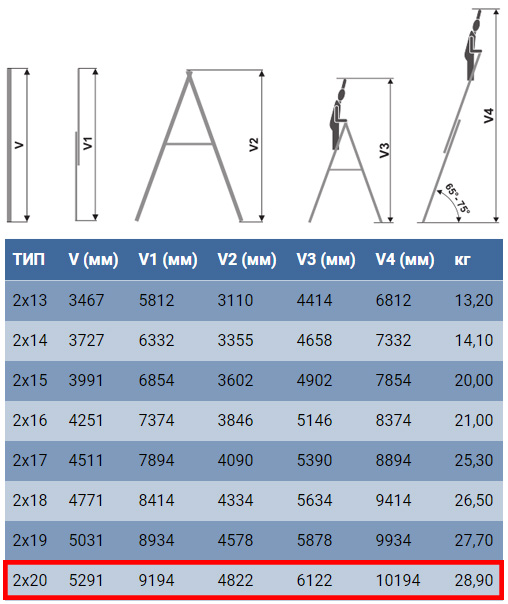 Характеристики драбини для дому та виробництва Elkop VHR Profi 2x20