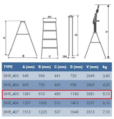 Особливості стрем'янки Elkop DHR 405 Характеристики стрем'янки для дому Elkop DHR 405