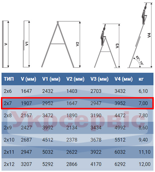 Характеристики драбини для дому та виробництва Elkop VHR Trend 2x7