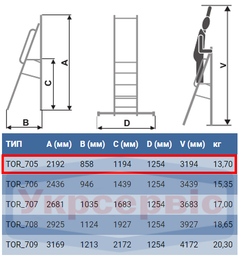 Особливості стрем'янки для складу Elkop TOR 705 Технічні характеристики стрем'янки-помосту Elkop TOR 705