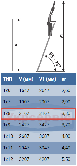 Особливості приставних сходів Elkop VHR Hobby 1X8 Характеристики приставної драбини для дому та виробництва Elkop VHR Hobby 1x8