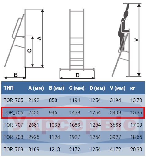 Особливості драбини для складу Elkop TOR 706 Технічні характеристики драбини-помосту Elkop TOR 706