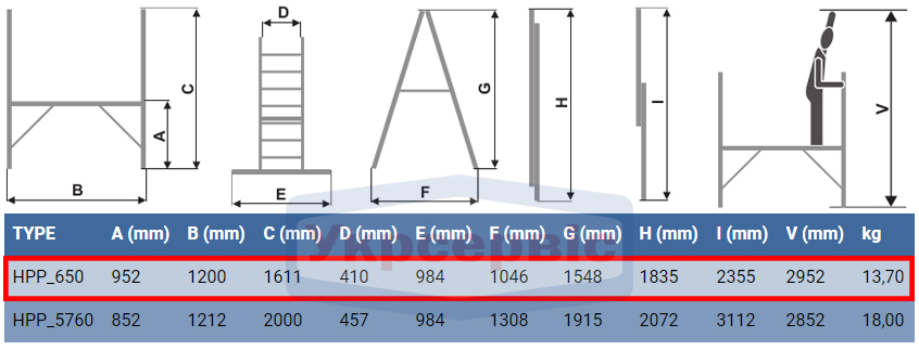 Особливості драбини для складу Elkop HPP 650 Технічні характеристики драбини-помосту Elkop HPP 650